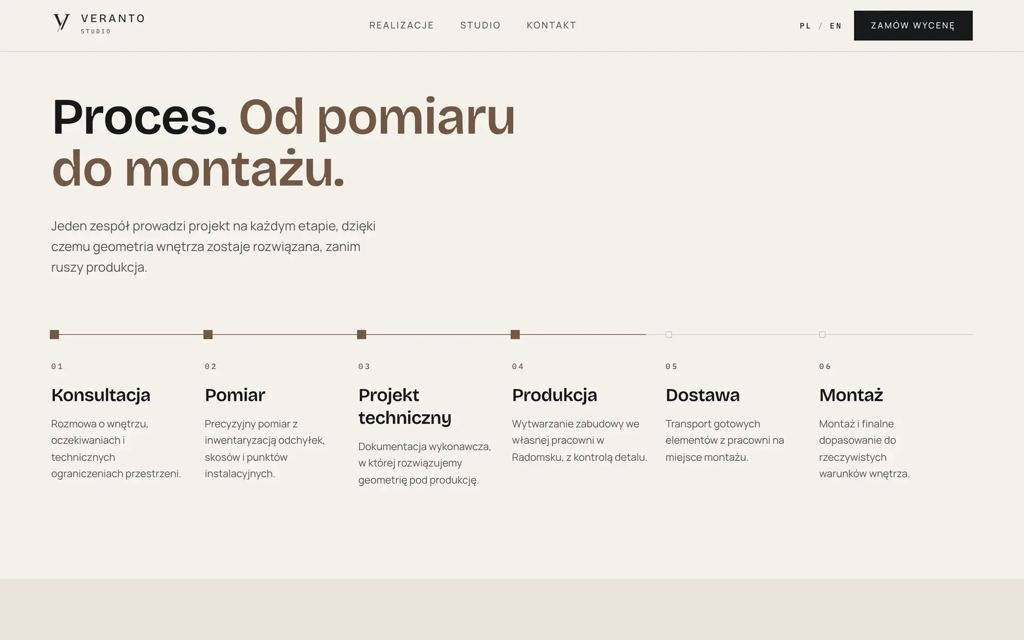 Sekcja procesu VerantoStudio z sześcioma etapami: konsultacja, pomiar, projekt techniczny, produkcja, dostawa i montaż.